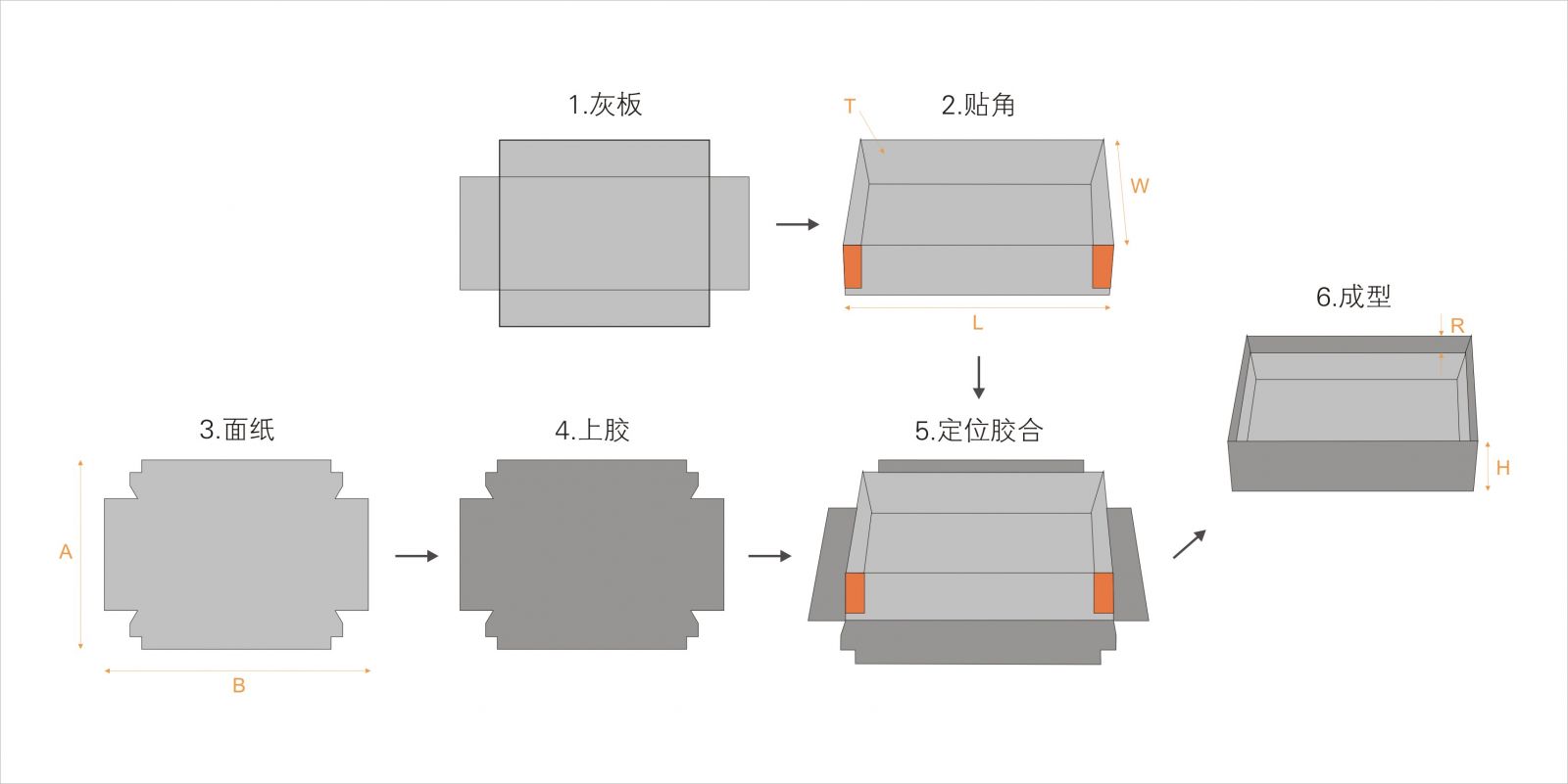 全自動(dòng)制盒機(jī)，全自動(dòng)天地蓋機(jī)，全自動(dòng)紙盒成型機(jī)，全自動(dòng)禮盒機(jī)，自動(dòng)開槽機(jī)，全自動(dòng)天地蓋紙盒設(shè)備-廣東鴻銘智能股份有限公司